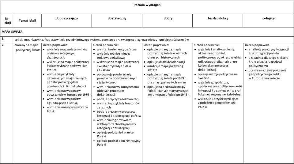 Zmiany na mapie politycznej świata wyjaśnia znaczenie terminów: państwo, integracja, dezintegracja wskazuje na mapie politycznej świata wybrane państwa i ich stolice wymienia przykłady największych i