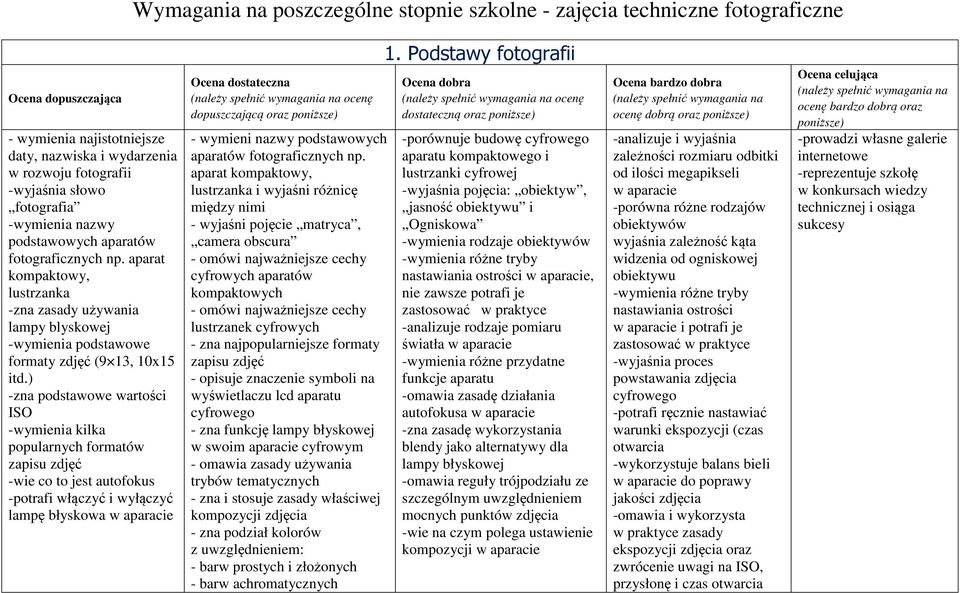 ) -zna podstawowe wartości ISO -wymienia kilka popularnych formatów zapisu zdjęć -wie co to jest autofokus -potrafi włączyć i wyłączyć lampę błyskowa w aparacie Ocena dostateczna dopuszczającą oraz