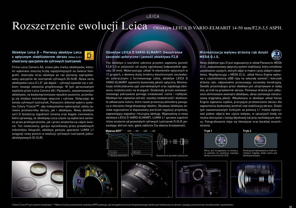 ) stworzony specjalnie do cyfrowych lustrzanek Firma Leica Camera AG, znana jako marka obiektywów, którymi wykonano znaczną liczbę najsłynniejszych na świecie fotografii, stworzyła teraz obiektyw po