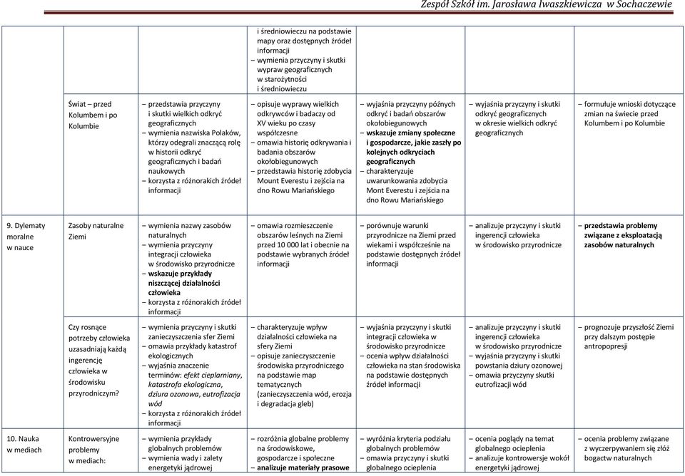 Dylematy moralne w nauce Zasoby naturalne naturalnych wymienia przyczyny w omawia rozmieszczenie ) przed 10 000 lat i obecnie na przyrodnicze na przed wiekami i w przedstawia problemy C przyrodniczym?