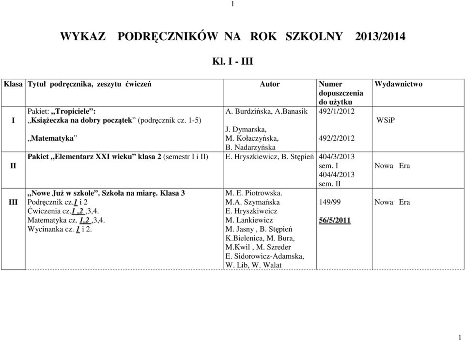 I 404/4/2013 sem. II Nowe Już w szkole. Szkoła na miarę. Klasa 3 Podręcznik cz.1 i 2 Ćwiczenia cz.1,2,3,4. Matematyka cz. 1,2,3,4. Wycinanka cz. 1 i 2. M. E. Piotrowska.