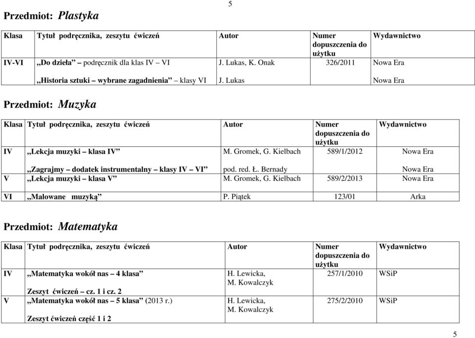 Kielbach 589/1/2012 Zagrajmy dodatek instrumentalny klasy IV VI pod. red. Ł. Bernady V Lekcja muzyki klasa V M. Gromek, G.