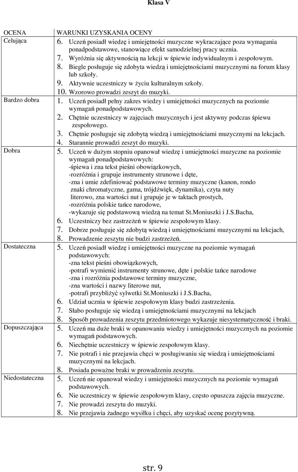Wyróżnia się aktywnością na lekcji w śpiewie indywidualnym i zespołowym. 8. Biegle posługuje się zdobyta wiedzą i umiejętnościami muzycznymi na forum klasy lub szkoły. 9.