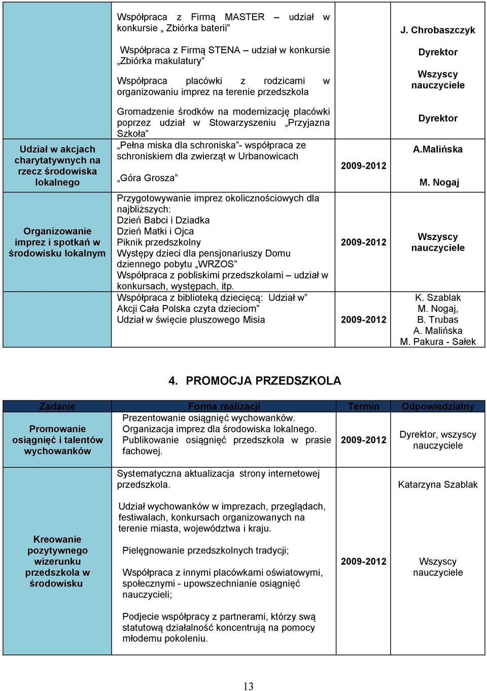 Przyjazna Szkoła Pełna miska dla schroniska - współpraca ze schroniskiem dla zwierząt w Urbanowicach Góra Grosza Przygotowywanie imprez okolicznościowych dla najbliższych: Dzień Babci i Dziadka Dzień