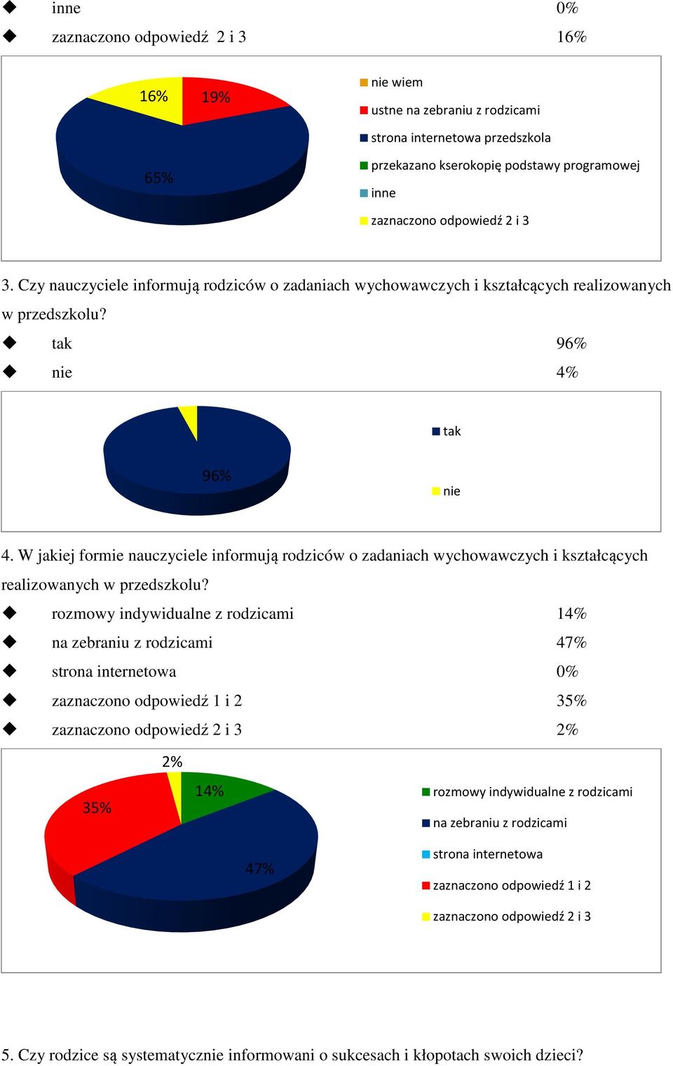 W jakiej formie nauczyciele informują rodziców o zadaniach wychowawczych i kształcących realizowanych w przedszkolu?