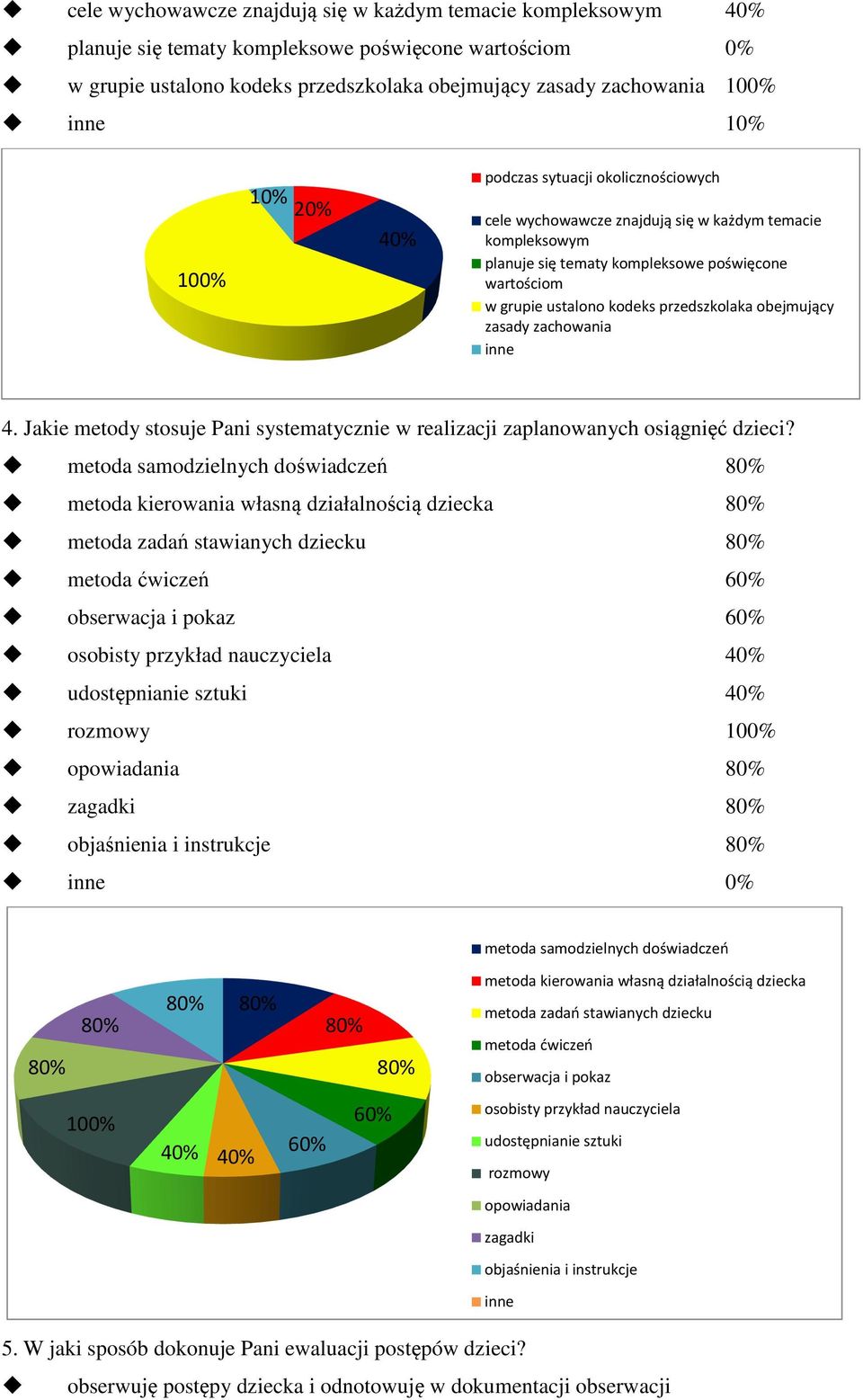obejmujący zasady zachowania inne 4. Jakie metody stosuje Pani systematycz w realizacji zaplanowanych osiągnięć dzieci?