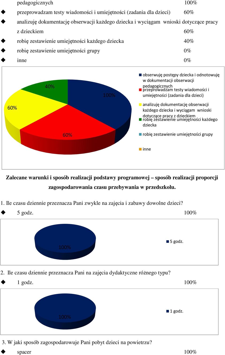 wiadomości i umiejętności (zadania dla dzieci) analizuję dokumentację obserwacji każdego dziecka i wyciągam wnioski dotyczące pracy z dzieckiem robię zestawie umiejętności każdego dziecka robię
