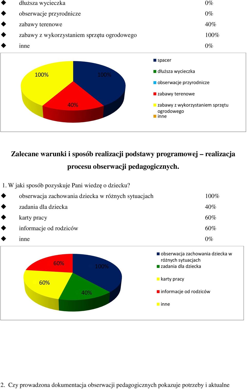 W jaki sposób pozyskuje Pani wiedzę o dziecku?