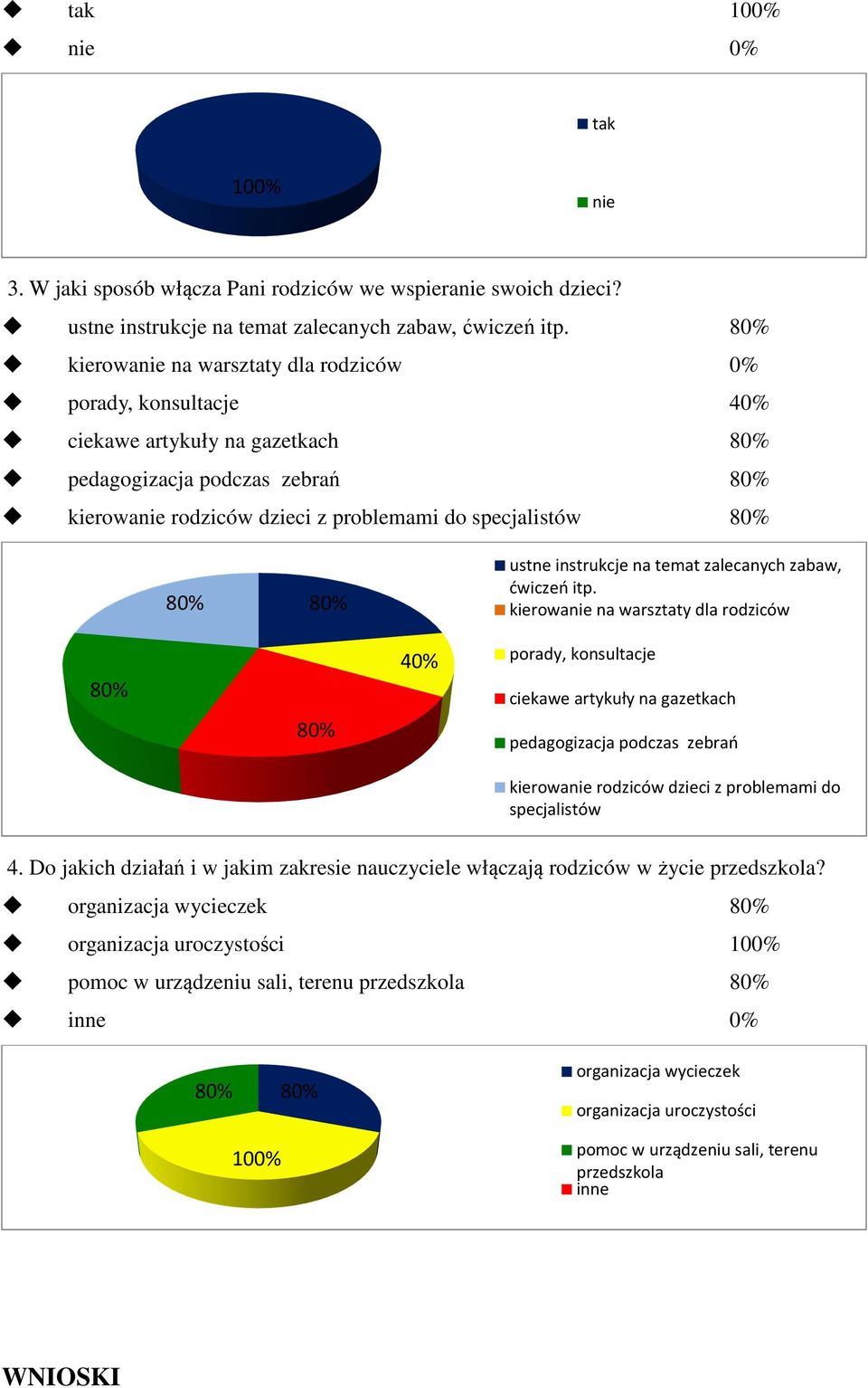zalecanych zabaw, ćwiczeń itp.