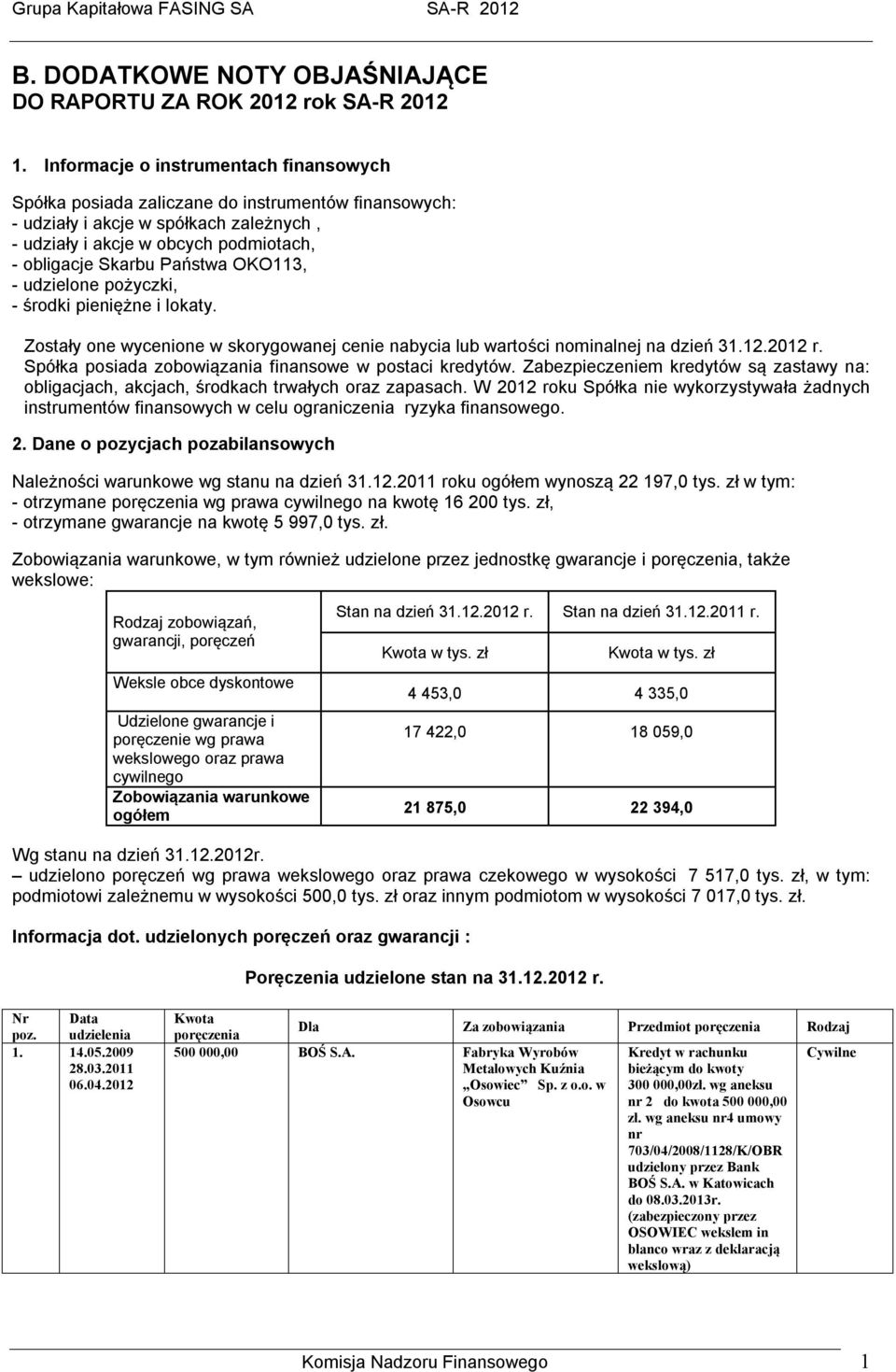 OKO113, - udzielone pożyczki, - środki pieniężne i lokaty. Zostały one wycenione w skorygowanej cenie nabycia lub wartości nominalnej na dzień 31.12.2012 r.