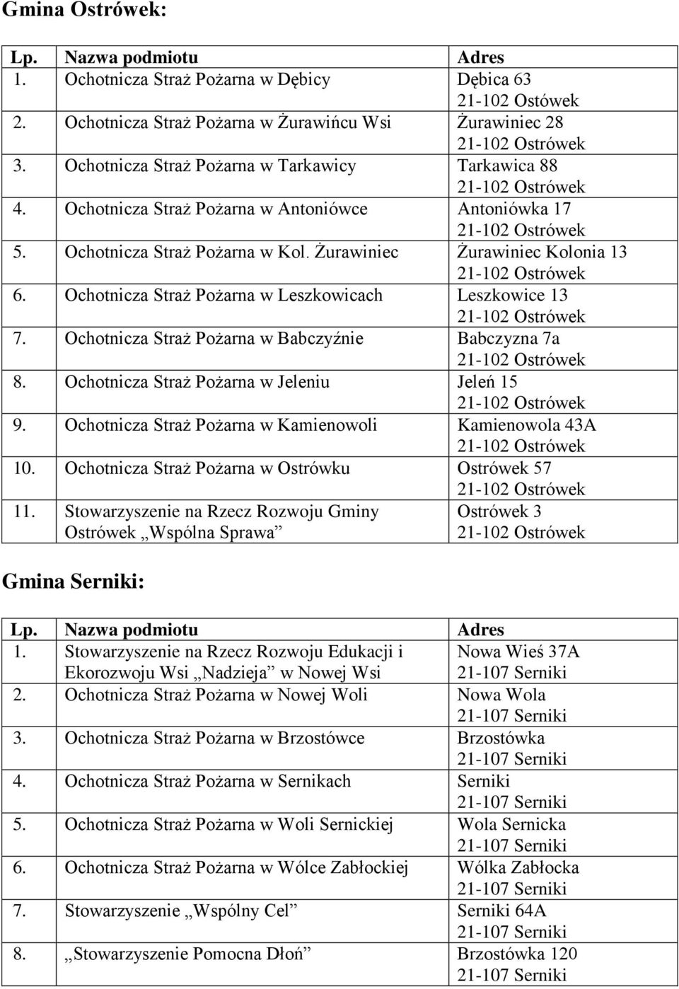 Ochotnicza Straż Pożarna w Babczyźnie Babczyzna 7a 8. Ochotnicza Straż Pożarna w Jeleniu Jeleń 15 9. Ochotnicza Straż Pożarna w Kamienowoli Kamienowola 43A 10.