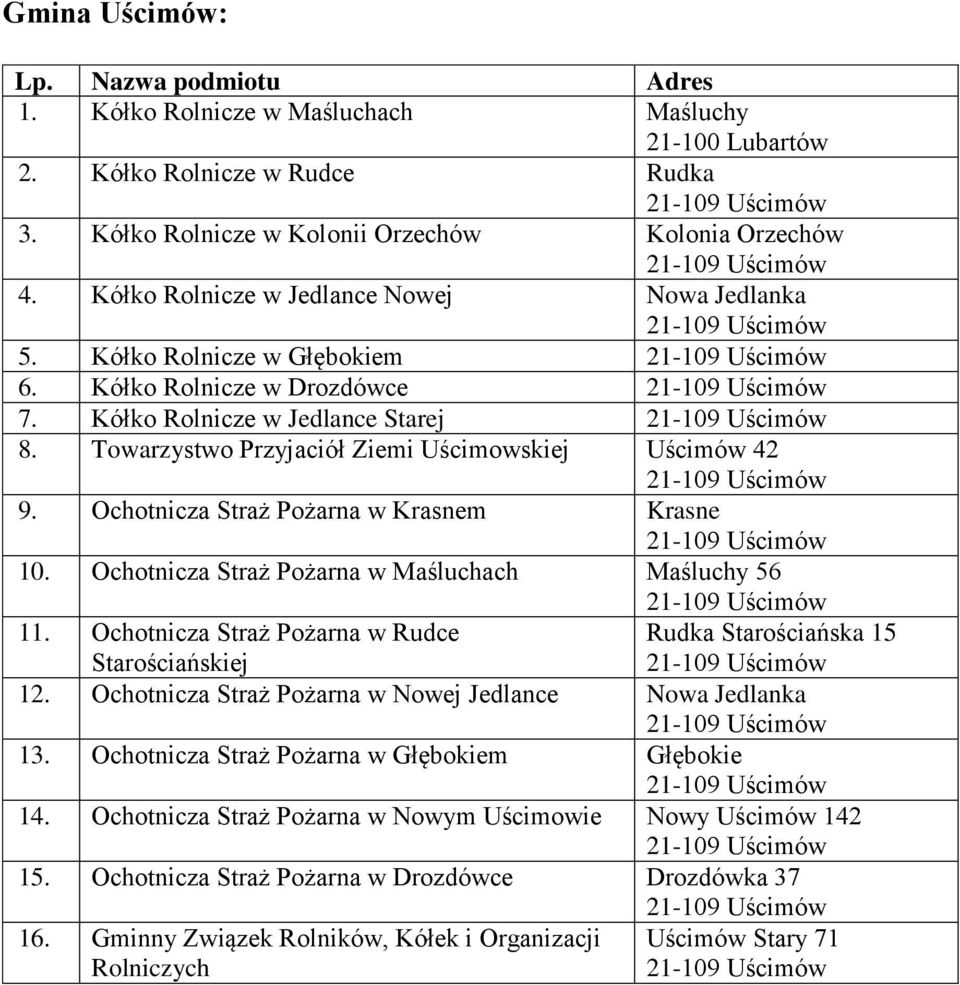 Ochotnicza Straż Pożarna w Maśluchach Maśluchy 56 11. Ochotnicza Straż Pożarna w Rudce Starościańskiej Rudka Starościańska 15 12. Ochotnicza Straż Pożarna w Nowej Jedlance Nowa Jedlanka 13.