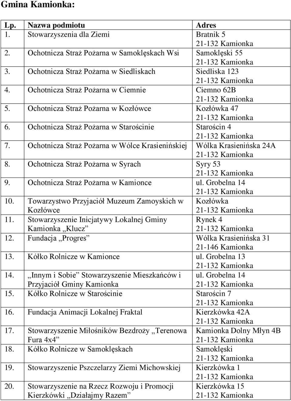 Ochotnicza Straż Pożarna w Wólce Krasienińskiej Wólka Krasienińska 24A 8. Ochotnicza Straż Pożarna w Syrach Syry 53 9. Ochotnicza Straż Pożarna w Kamionce ul. Grobelna 14 10.