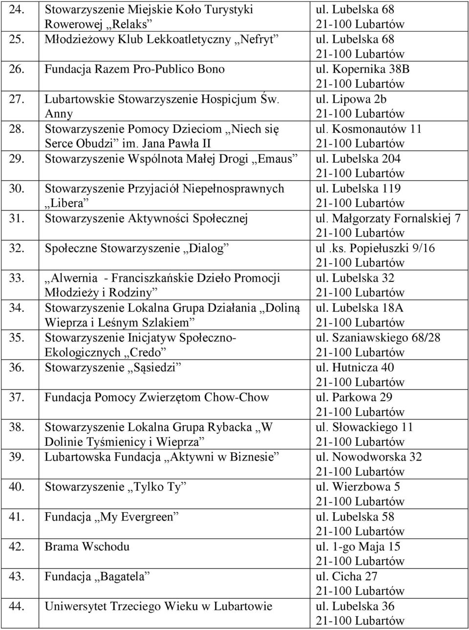 Stowarzyszenie Wspólnota Małej Drogi Emaus ul. Lubelska 204 30. Stowarzyszenie Przyjaciół Niepełnosprawnych Libera ul. Lubelska 119 31. Stowarzyszenie Aktywności Społecznej ul.