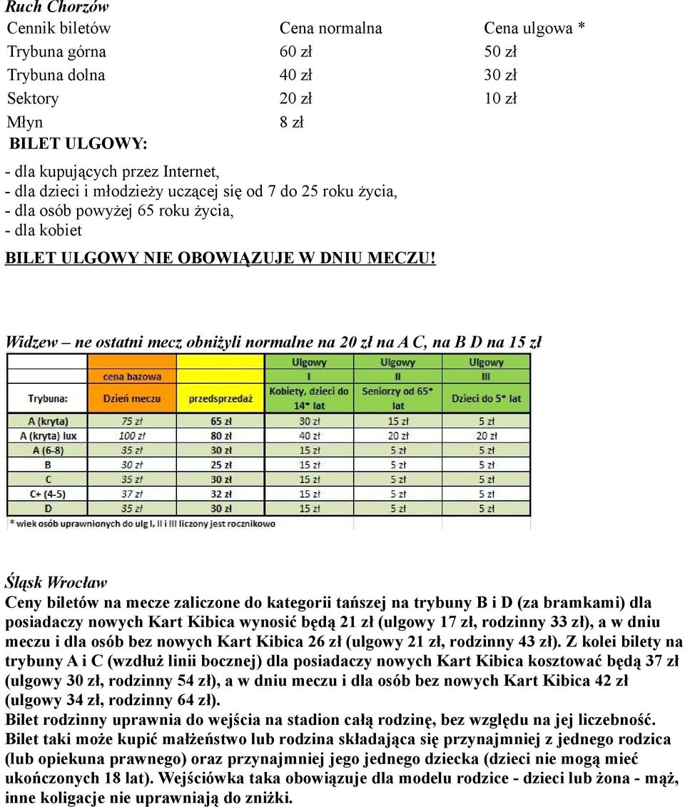 Widzew ne ostatni mecz obniżyli normalne na 20 zł na A C, na B D na 15 zł Śląsk Wrocław Ceny biletów na mecze zaliczone do kategorii tańszej na trybuny B i D (za bramkami) dla posiadaczy nowych Kart