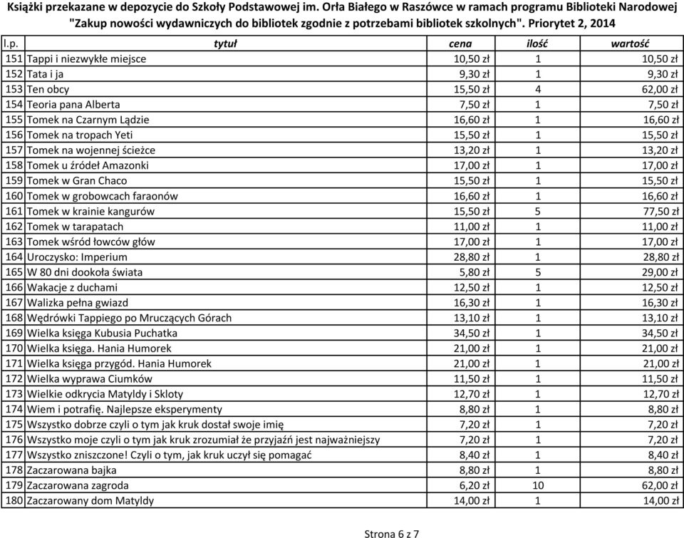 Tomek w grobowcach faraonów 16,60 zł 1 16,60 zł 161 Tomek w krainie kangurów 15,50 zł 5 77,50 zł 162 Tomek w tarapatach 11,00 zł 1 11,00 zł 163 Tomek wśród łowców głów 17,00 zł 1 17,00 zł 164