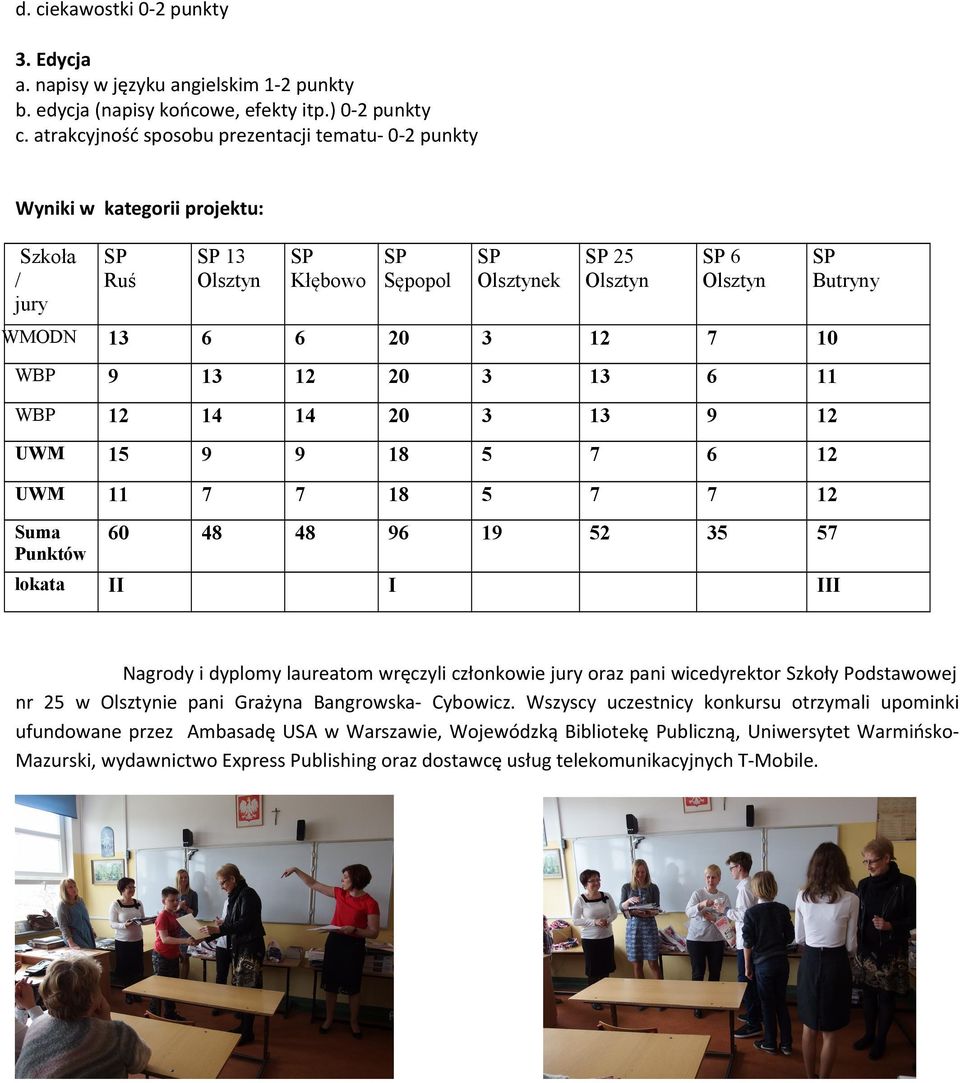 14 20 3 UWM 15 18 5 UWM 11 18 5 Suma Punktów 0 48 48 1 52 35 5 lokata I I Nagrody i dyplomy laureatom wręczyli członkowie jury oraz pani wicedyrektor Szkoły Podstawowej nr 25 w Olsztynie pani