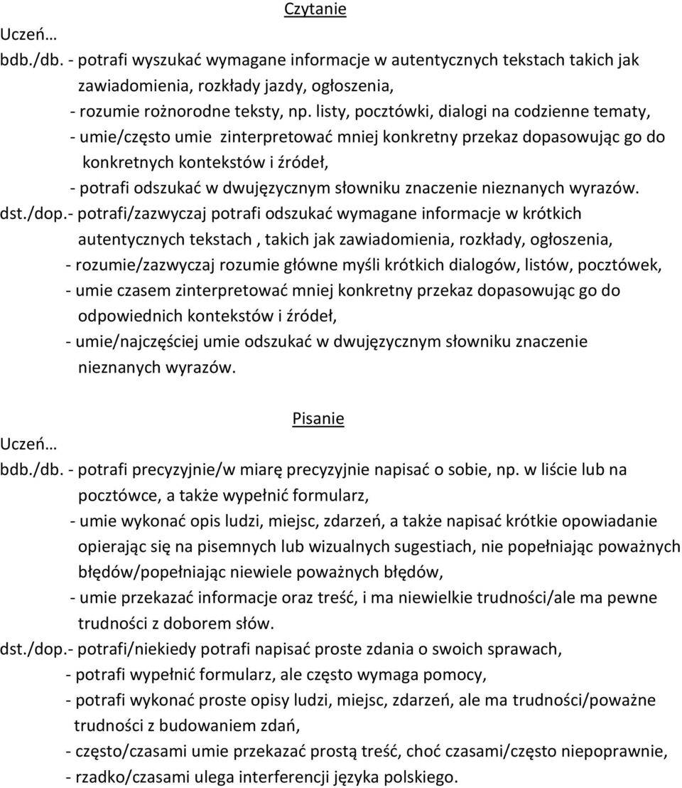 znaczenie nieznanych wyrazów. dst./dop.