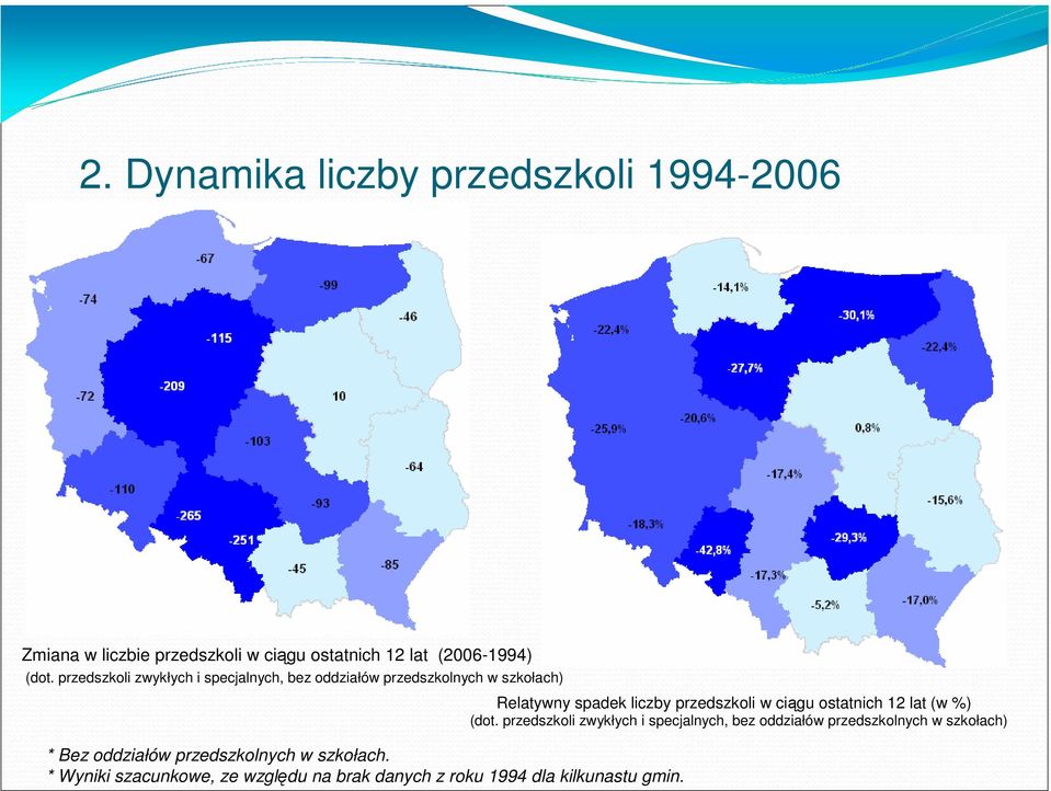 szkołach. * Wyniki szacunkowe, ze względu na brak danych z roku 1994 dla kilkunastu gmin.