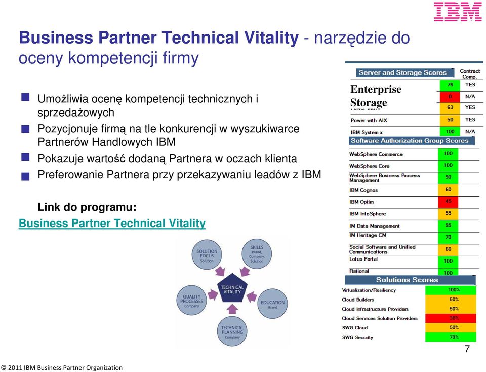 Partnerów Handlowych IBM Pokazuje wartość dodaną Partnera w oczach klienta Preferowanie Partnera
