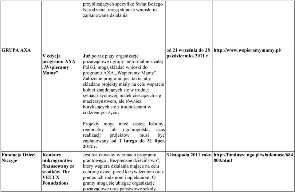 Założenie programu jest takie, aby składane projekty miały na celu wsparcie kobiet znajdujących się w trudnej sytuacji życiowej, matek cieszących się macierzyństwem, ale również borykających się z