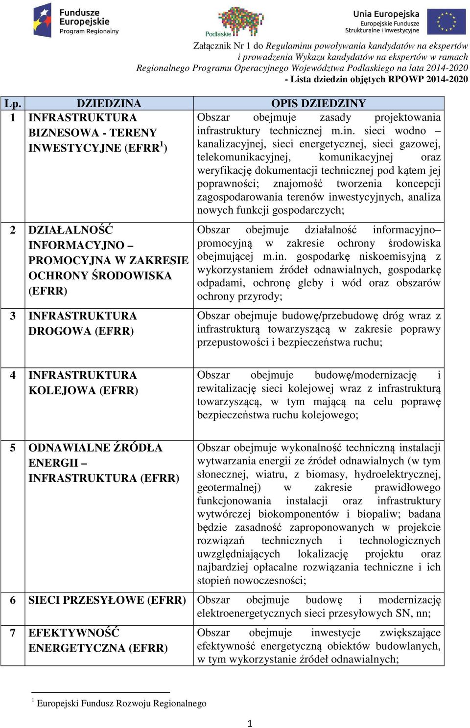 objętych RPOWP 2014-2020 Lp. DZIEDZINA OPIS DZIEDZINY 1 INFRASTRUKTURA Obszar obejmuje zasady projektowania BIZNESOWA - TERENY inf