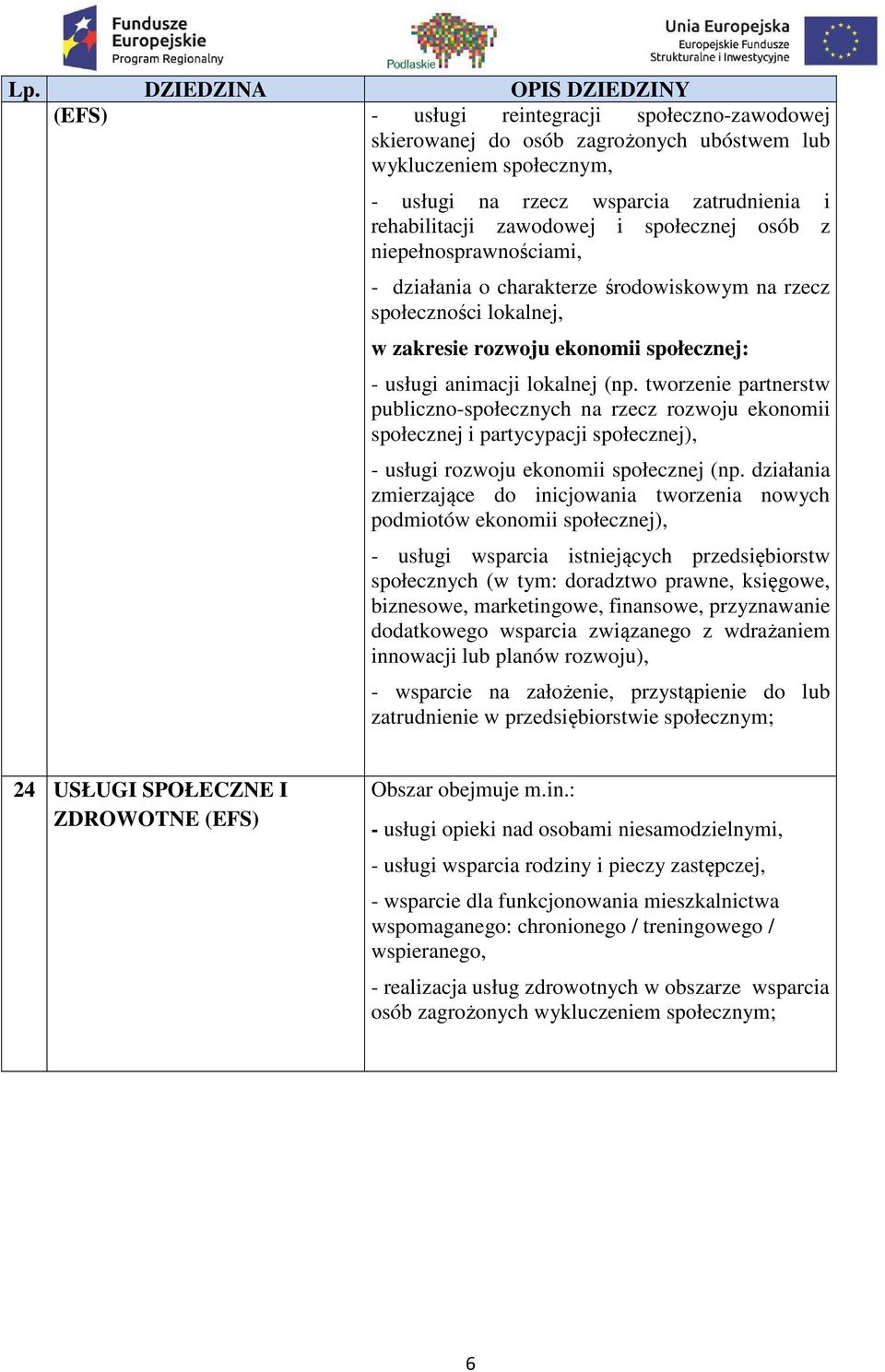 tworzenie partnerstw publiczno-społecznych na rzecz rozwoju ekonomii społecznej i partycypacji społecznej), - usługi rozwoju ekonomii społecznej (np.