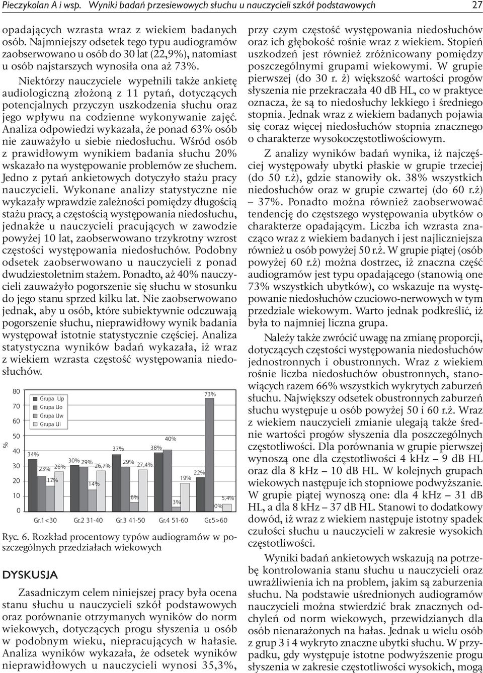 Niektórzy nauczyciele wypełnili także ankietę audiologiczną złożoną z 11 pytań, dotyczących potencjalnych przyczyn uszkodzenia słuchu oraz jego wpływu na codzienne wykonywanie zajęć.