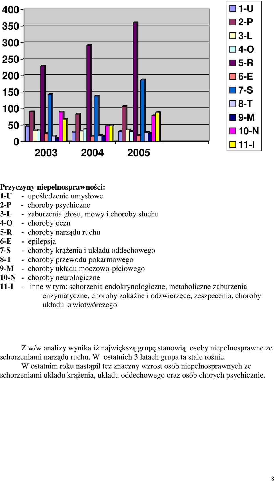 moczowo-płciowego 10-N - choroby neurologiczne 11-I - inne w tym: schorzenia endokrynologiczne, metaboliczne zaburzenia enzymatyczne, choroby zaka ne i odzwierz ce, zeszpecenia, choroby układu