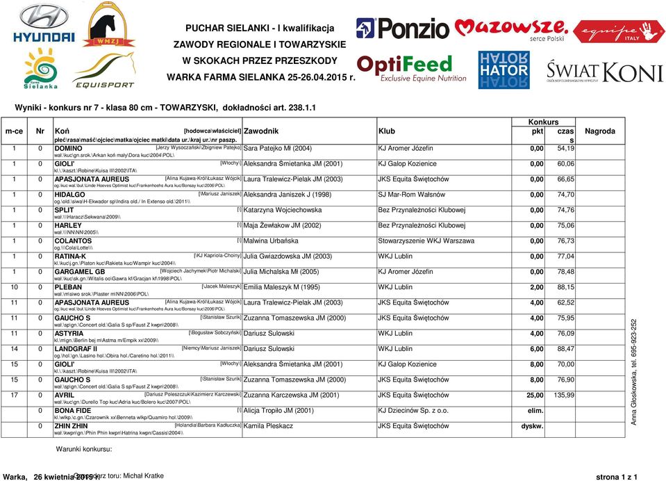\robine\kuisa III\2002\ITA\ 1 0 APASJONATA AUREUS [Alina Kujawa-Król\Łukasz Wójcik] Laura Tralewicz-Pielak JM (2003) JKS Equita Świętochów 0,00 66,65 og.\kuc wal.\buł.