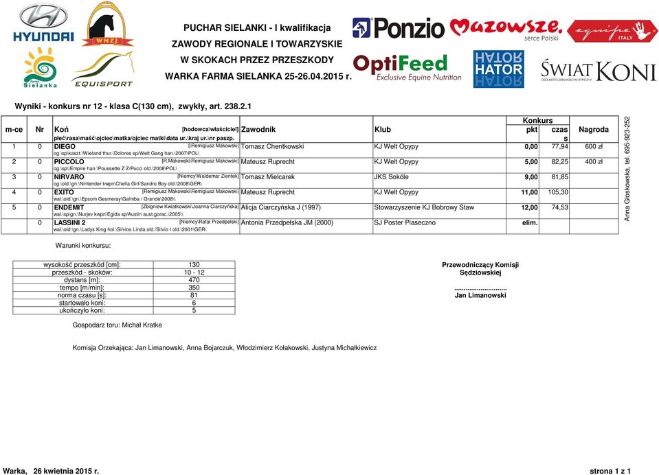 Makowski\Remigiusz Makowski] Mateusz Ruprecht KJ Welt Opypy 5,00 82,25 400 zł og.\sp\\empire han.\poussette Z Z/Pucci old.