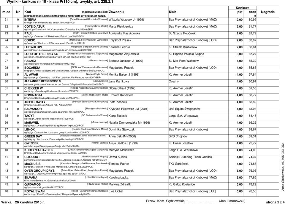 /calvados 2 hol.\2003\ger\ 23 0 RAUL [Piotr Tokarczyk\Izabela Juszczyk] Agnieszka Paszkowska SJ Szarża Popówek 2,00 82,79 og.\sp\gn.\qulester hol.\raketta old./rakett baw.