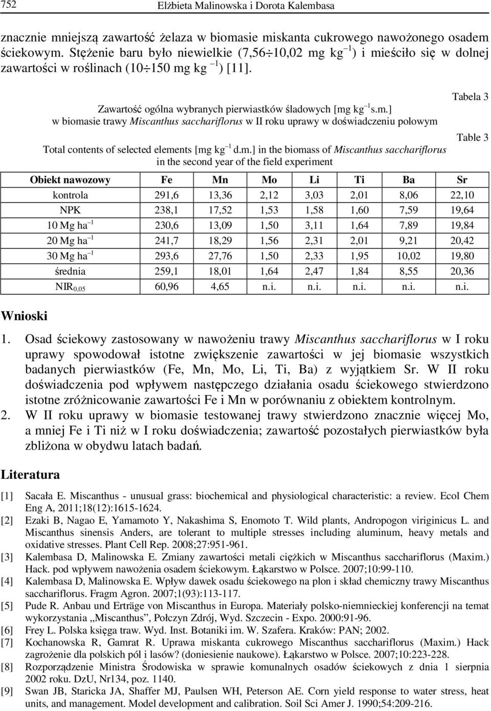 m.] in the biomass of Miscanthus sacchariflorus in the second year of the field experiment Tabela 3 Obiekt nawozowy Fe Mn Mo Li Ti Ba Sr kontrola 291,6 13,36 2,12 3,03 2,01 8,06 22,10 NPK 238,1 17,52