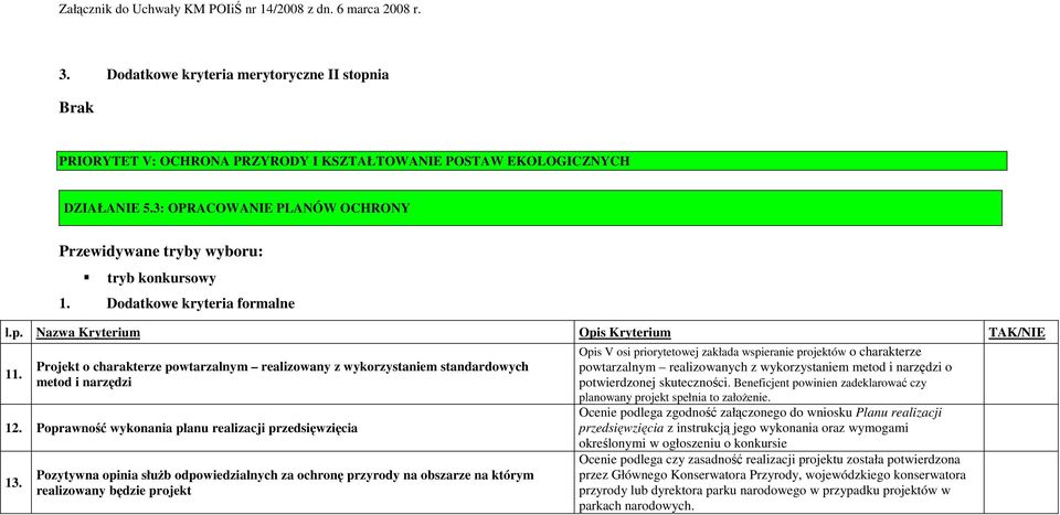 Projekt o charakterze powtarzalnym realizowany z wykorzystaniem standardowych metod i narzędzi 12. Poprawność wykonania planu realizacji przedsięwzięcia 13.