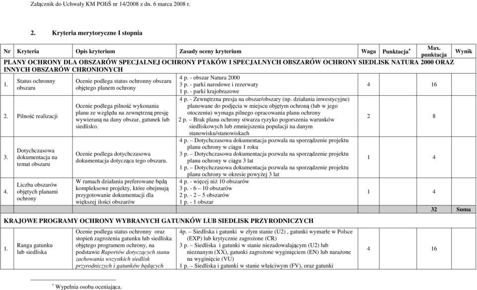 - obszar Natura 2000 Status ochronny Ocenie podlega status ochronny obszaru 1. 3 p. - parki narodowe i rezerwaty 4 16 obszaru objętego planem ochrony 1 p. - parki krajobrazowe 2. Pilność realizacji 3.