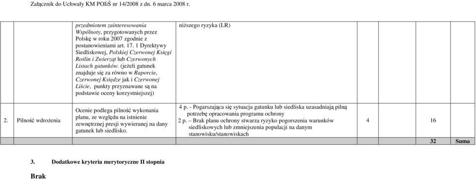 (jeŝeli gatunek znajduje się za równo w Raporcie, Czerwonej Księdze jak i Czerwonej Liście, punkty przyznawane są na podstawie oceny korzystniejszej) niŝszego ryzyka (LR) 2.