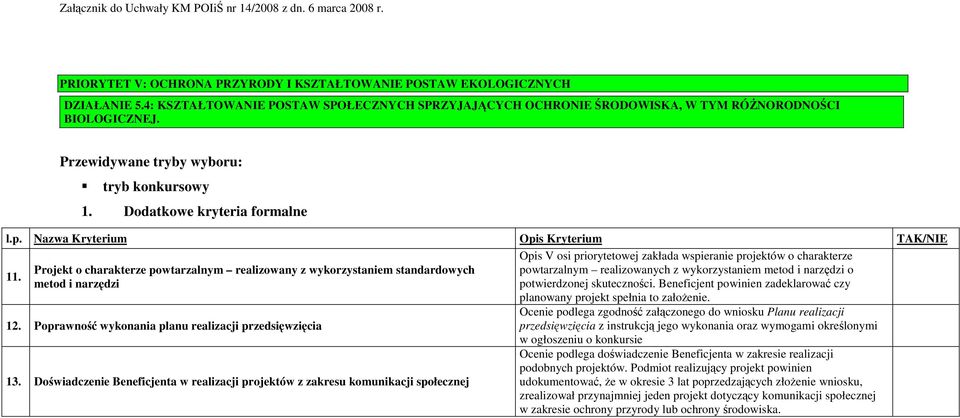 Projekt o charakterze powtarzalnym realizowany z wykorzystaniem standardowych metod i narzędzi 12. Poprawność wykonania planu realizacji przedsięwzięcia 13.