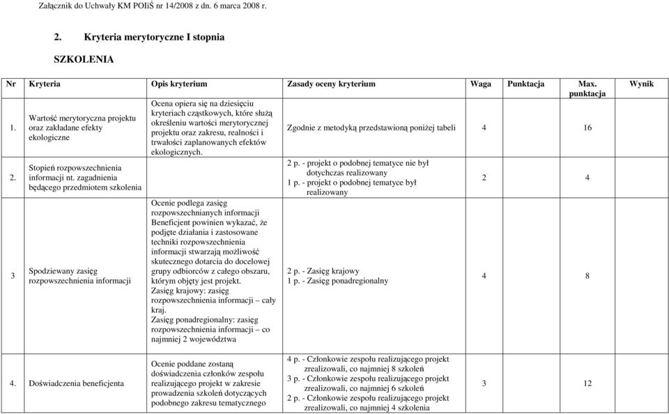 efektów Zgodnie z metodyką przedstawioną poniŝej tabeli 4 16 ekologicznych. 2. 3 Stopień rozpowszechnienia informacji nt.