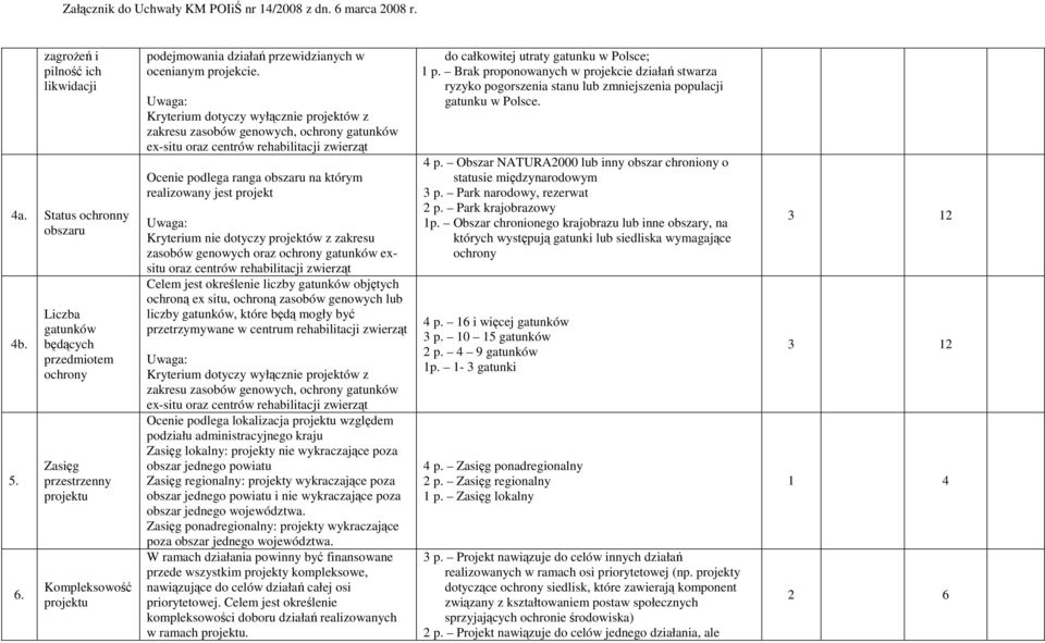 Uwaga: Kryterium dotyczy wyłącznie projektów z zakresu zasobów genowych, ochrony gatunków ex-situ oraz centrów rehabilitacji zwierząt Ocenie podlega ranga obszaru na którym realizowany jest projekt