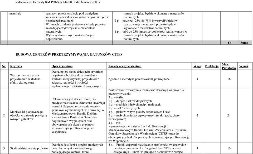 ramach projektu będzie wykonane z materiałów naturalnych 2 p. powyŝej 25% do 75% inwestycji/obiektów realizowanych w ramach projektu będzie wykonane z materiałów naturalnych 1 p.