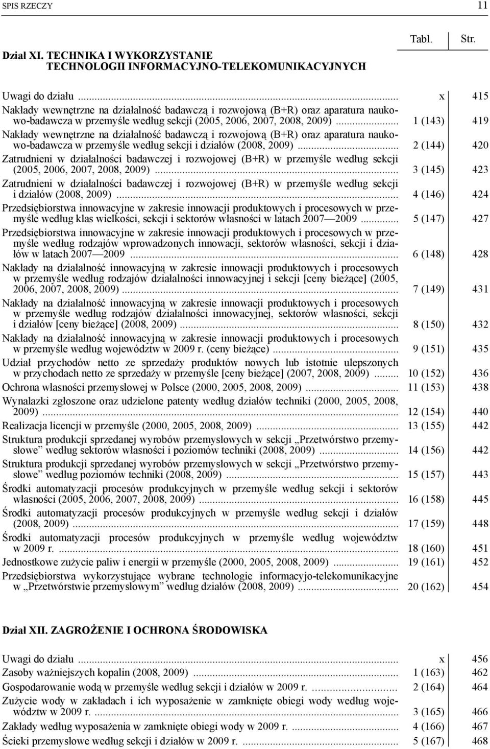 .. 1 (143) 419 Nakłady wewnętrzne na działalność badawczą i rozwojową (B+R) oraz aparatura naukowo-badawcza w przemyśle według sekcji i działów (2008, 2009).