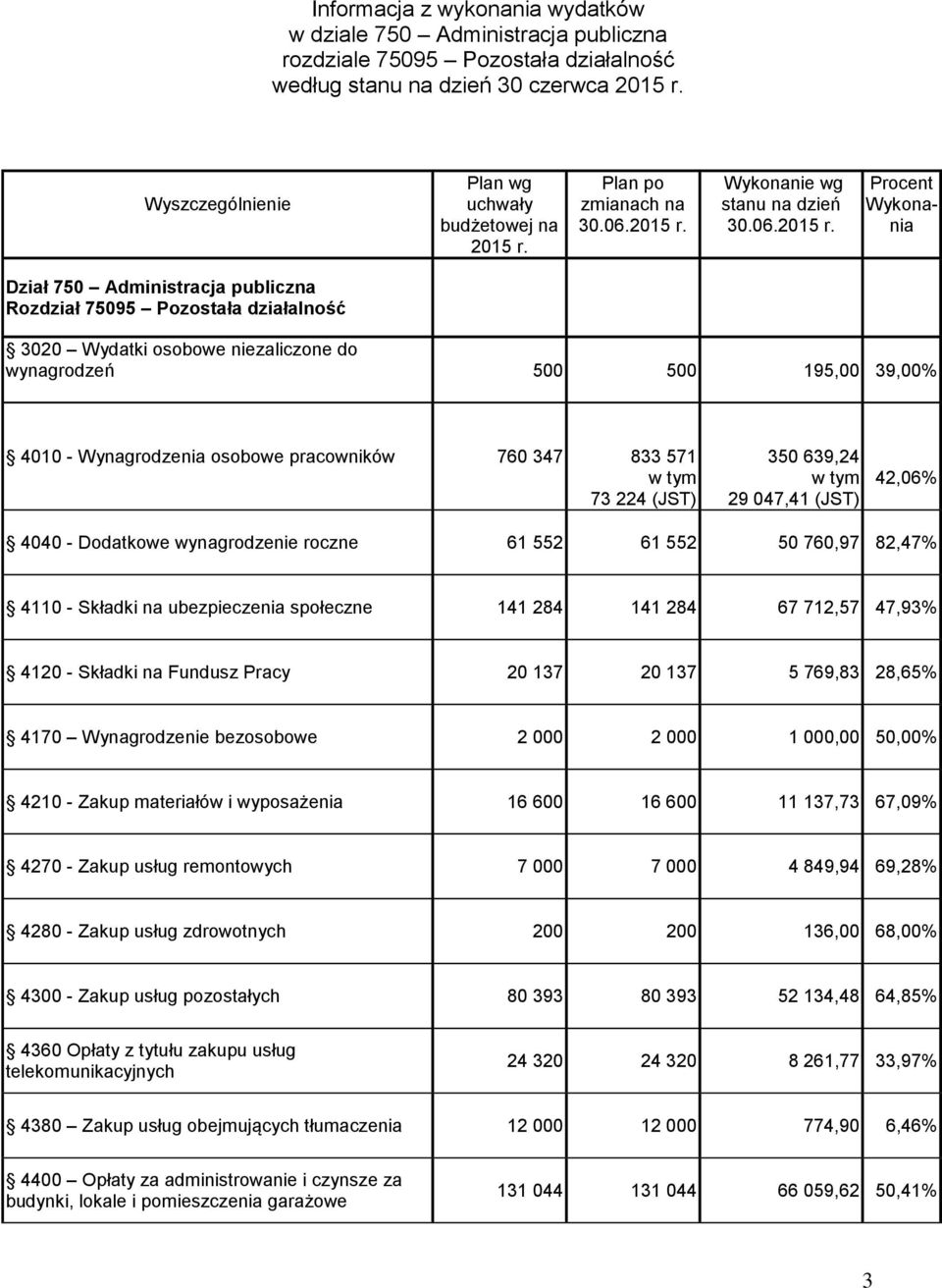 Plan po zmianach na 30.06.2015 r.