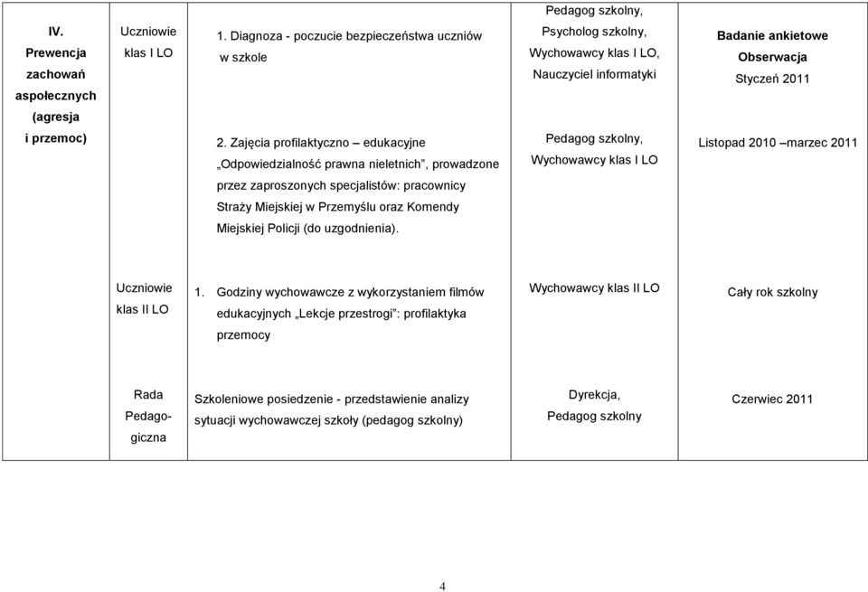 Zajęcia profilaktyczno edukacyjne Odpowiedzialność prawna nieletnich, prowadzone, Wychowawcy Listopad 2010 marzec 2011 przez zaproszonych specjalistów: pracownicy