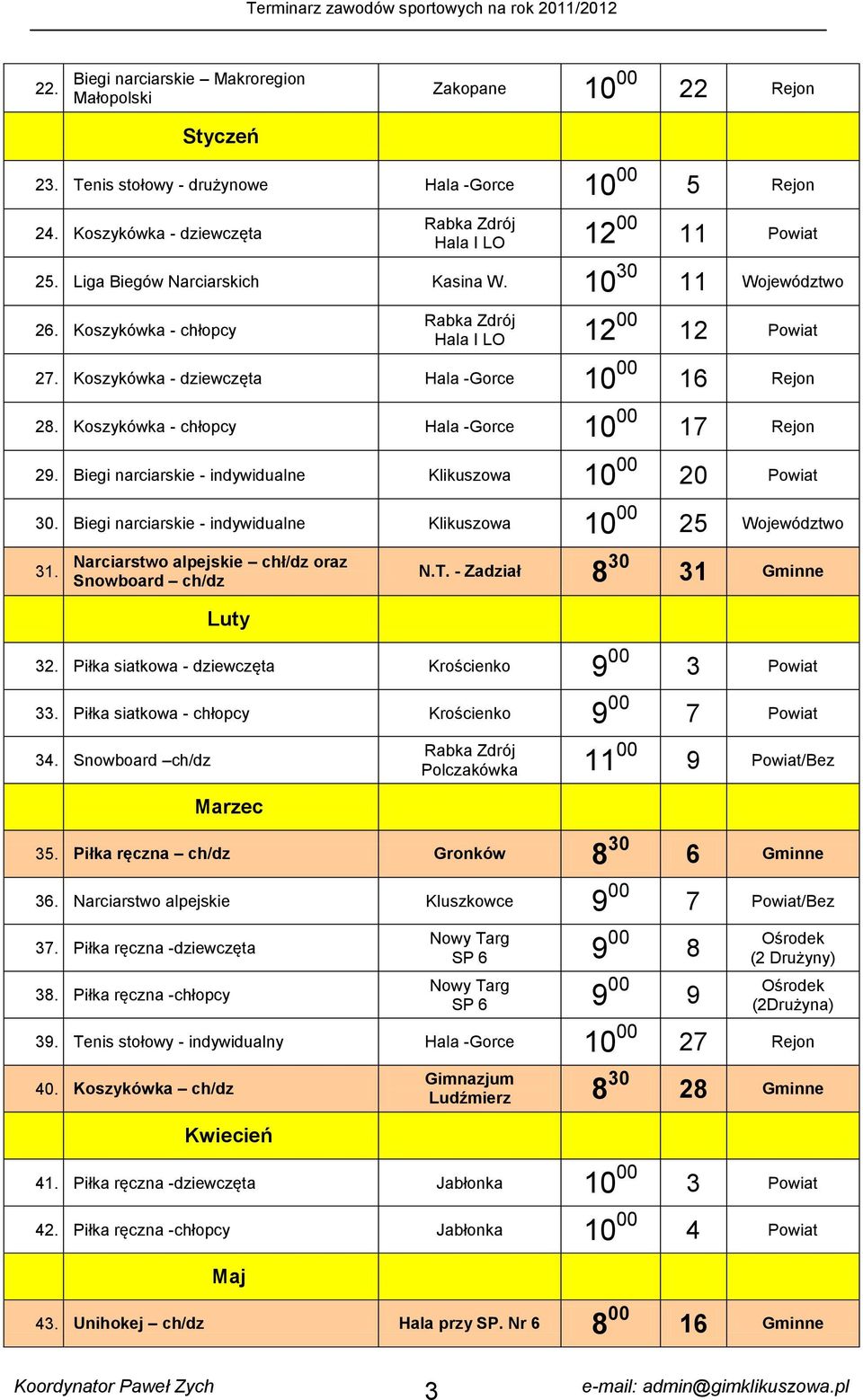 Koszykówka - chłopcy Hala -Gorce 10 00 17 Rejon 29. Biegi narciarskie - indywidualne Klikuszowa 10 00 20 30. Biegi narciarskie - indywidualne Klikuszowa 10 00 25 Województwo 31.