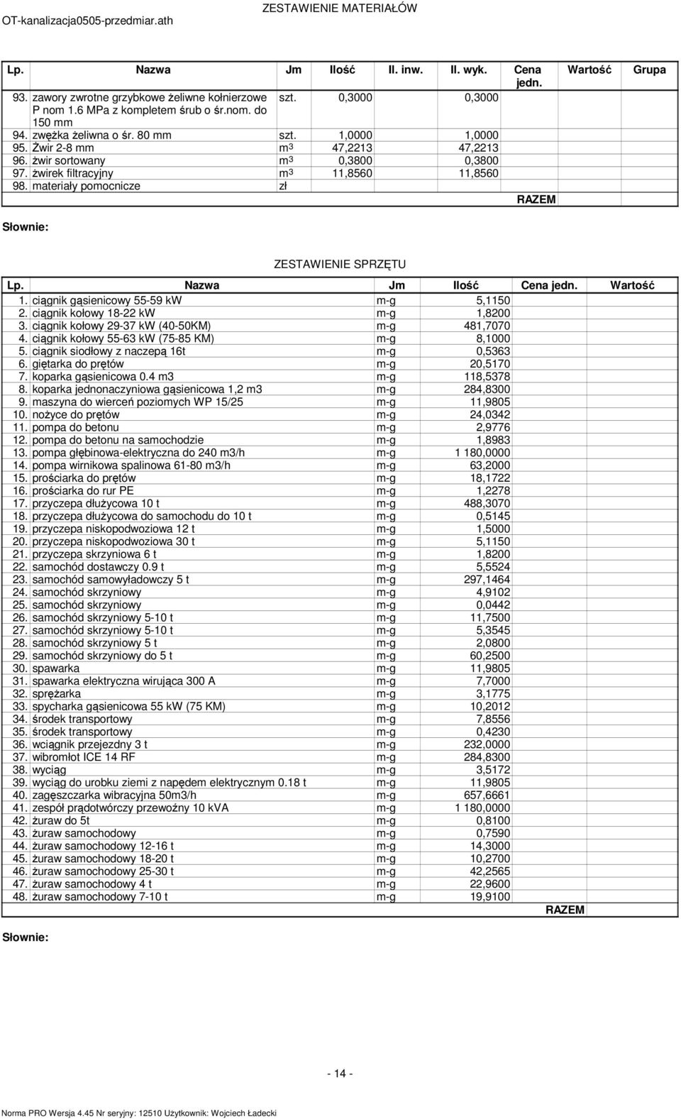 ateriały poocnicze RAZEM Słownie: Wartość Grupa ZESTAWIENIE SPRZĘTU Nazwa J Ilość Cena jedn. Wartość 1. ciągnik gąsienicowy 55-59 kw -g 5,1150 2. ciągnik kołowy 18-22 kw -g 1,8200 3.