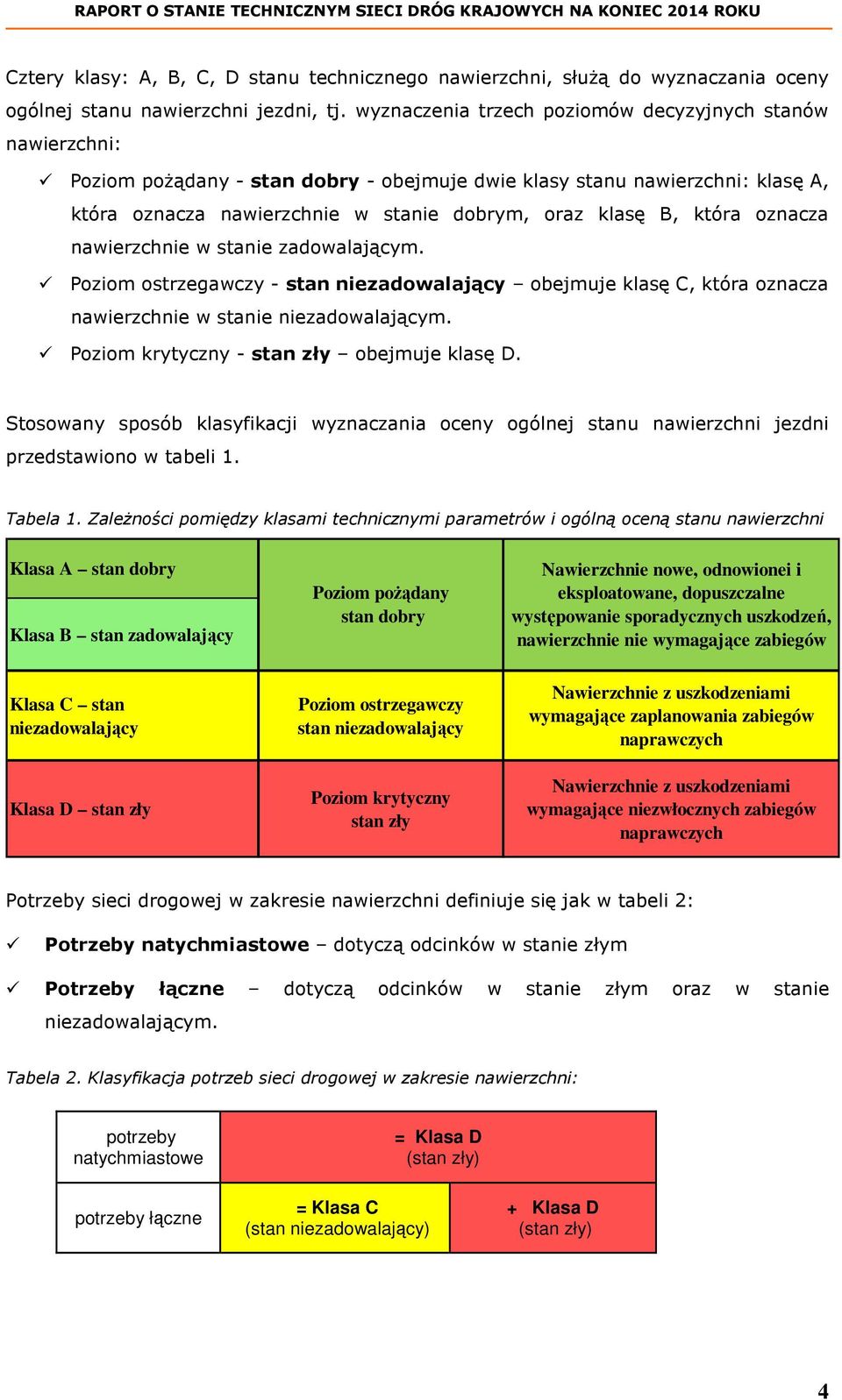 która oznacza nawierzchnie w stanie zadowalającym. Poziom ostrzegawczy - stan niezadowalający obejmuje klasę C, która oznacza nawierzchnie w stanie niezadowalającym.