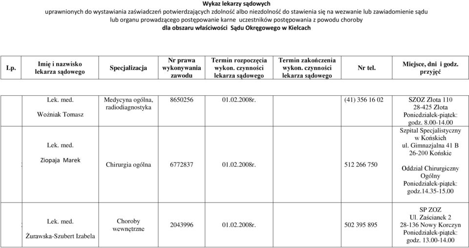 Gimnazjalna 4 B 6-00 Końskie Chirurgia ogólna 67787 0.0.008r.