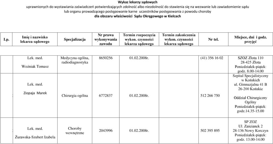 Gimnazjalna 4 B 6-00 Końskie Chirurgia ogólna 67787 0.0.008r.