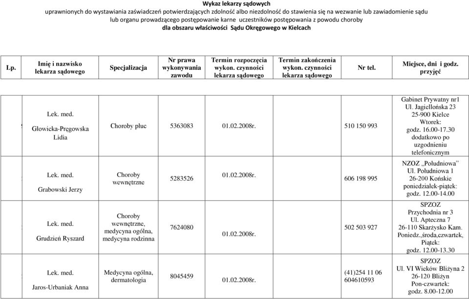 00 Grudzień Ryszard, medycyna ogólna, 764080 0.0.008r. 50 50 97 Przychodnia nr Ul. Apteczna 7 6-0 Skarżysko Kam. Poniedz.