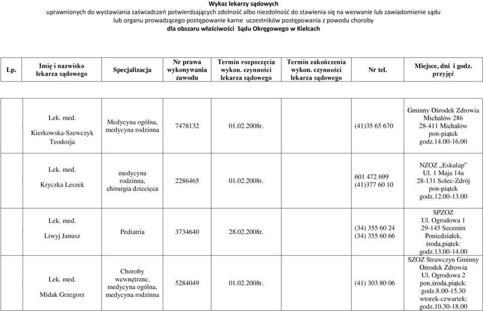 .00-.00 Liwyj Janusz Midak Grzegorz Pediatria 74640 8.0.008r., medycyna ogólna, (4) 55 60 4 (4) 55 60 66 584049 0.0.008r. (4) 0 80 06 Ul.